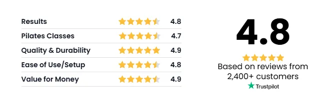 28 Pilates Reformer Rating