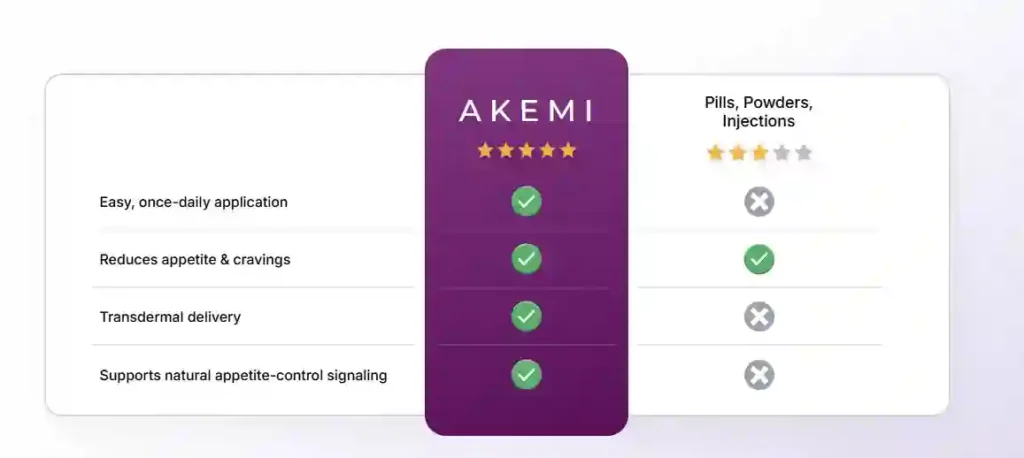 Akemi Slim Patch